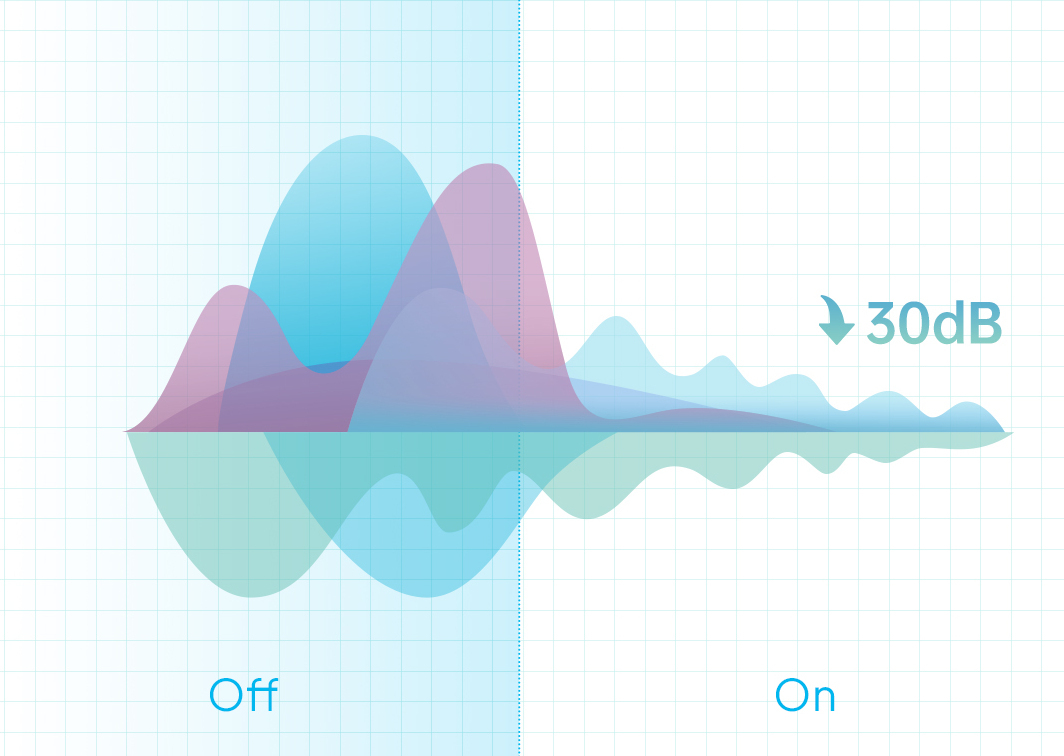 EN S1 Pro Business Two way Radio H5 3